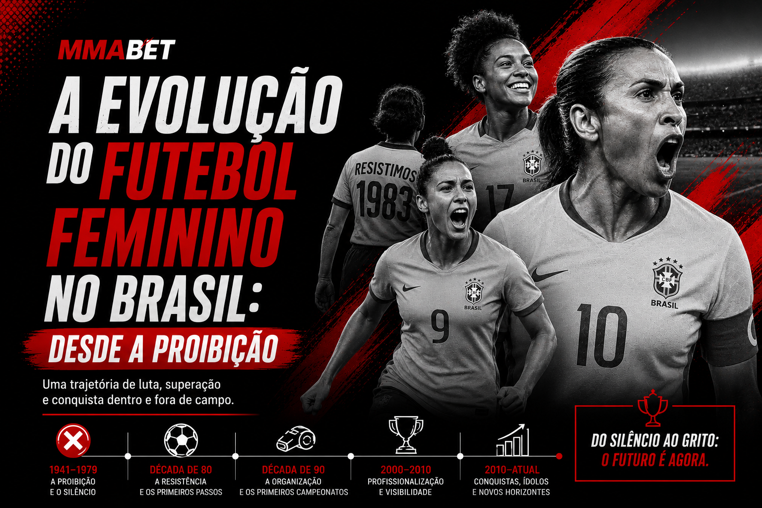 A Evolução do Futebol Feminino no Brasil: desde a Proibição