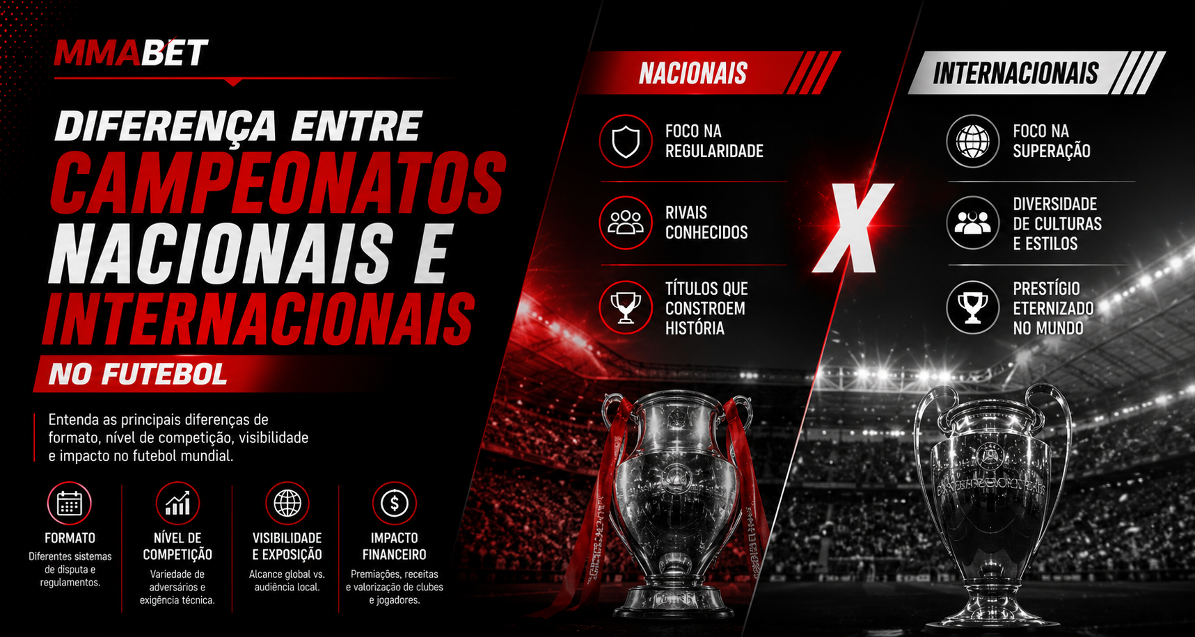 Diferença entre Campeonatos Nacionais e Internacionais