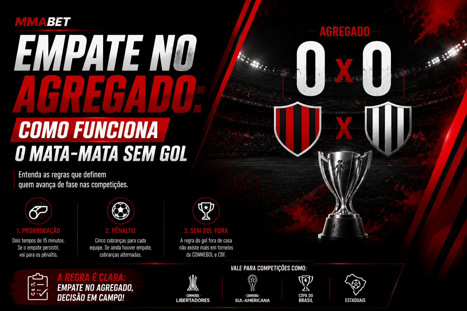 Empate no Agregado: Como Funciona o Mata-Mata Sem Gol