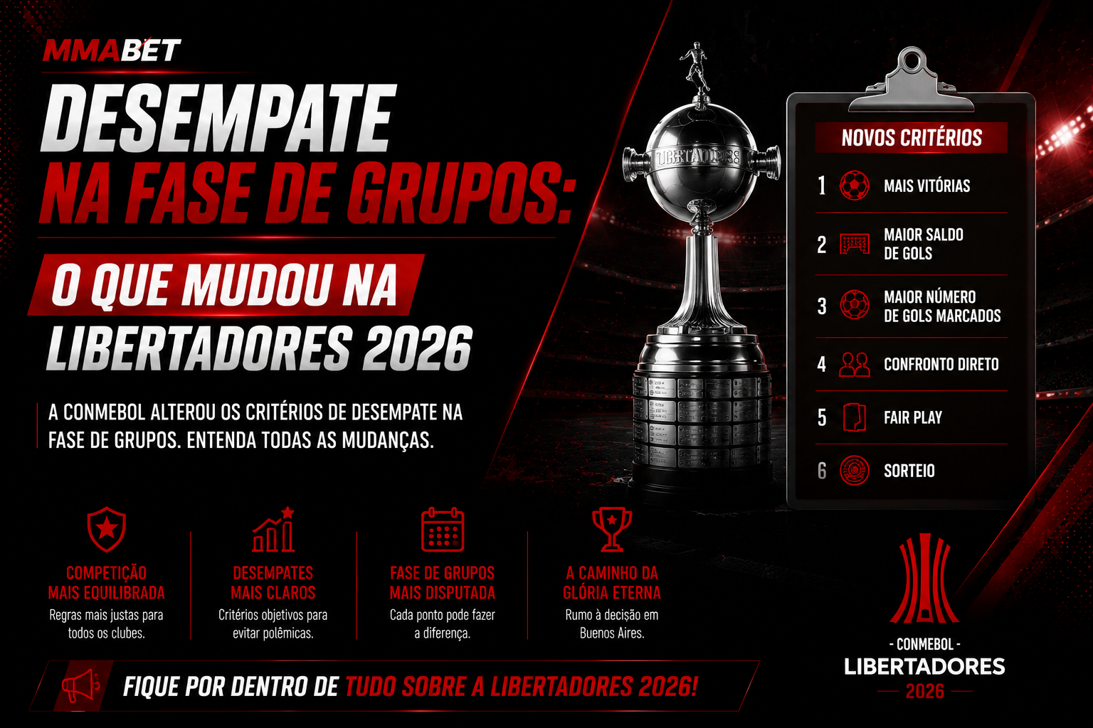 Desempate na Fase de Grupos: O Que Mudou na Libertadores