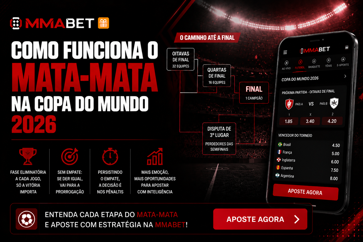 Como Funciona o Mata-Mata na Copa do Mundo 2026