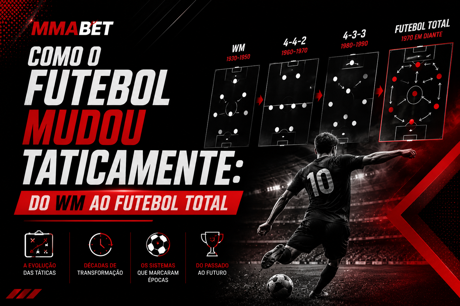 Como o Futebol Mudou Taticamente: do WM ao Futebol Total