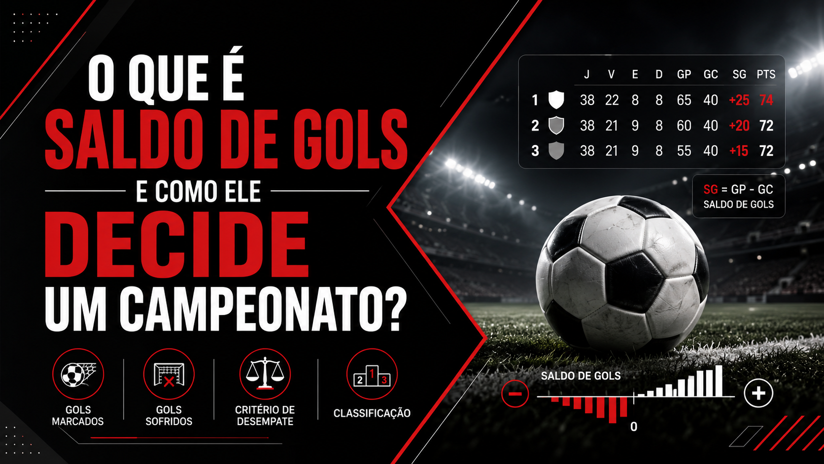 O Que é Saldo de Gols e Como Ele Decide um Campeonato?