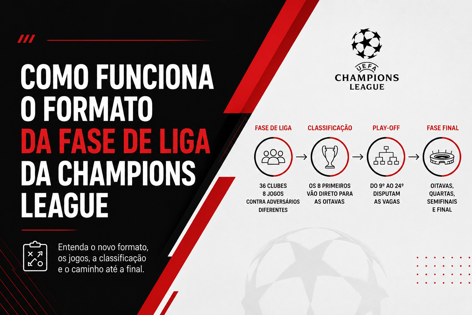 Como funciona o formato da fase de liga da Champions League